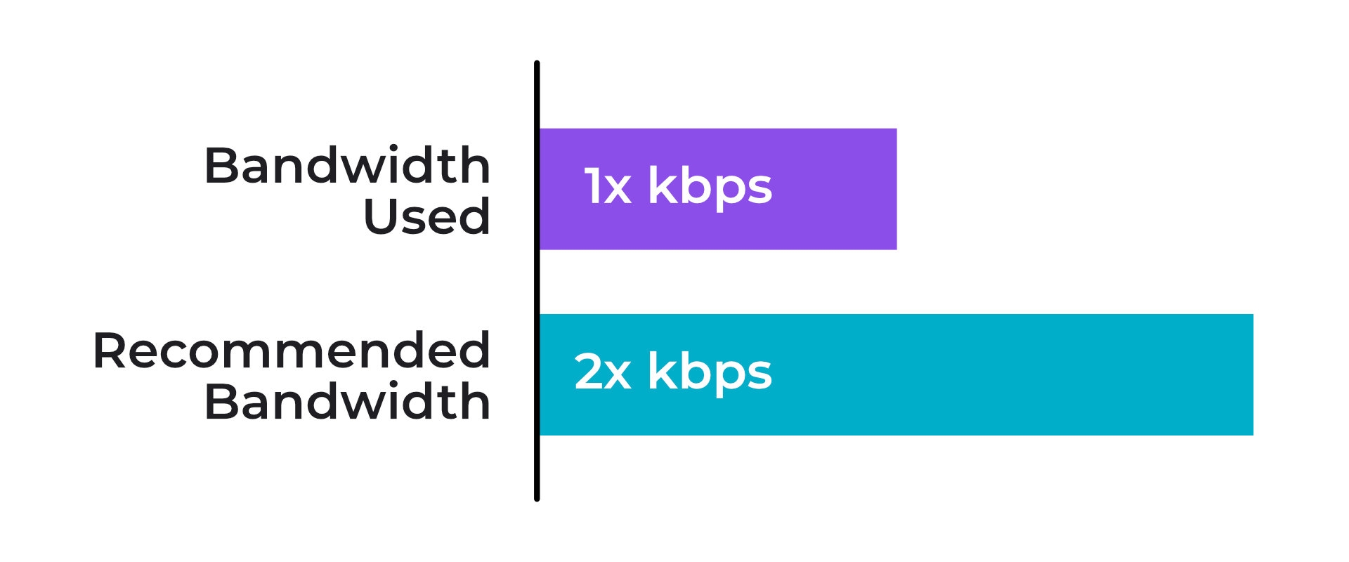 4k hot sale camera bandwidth